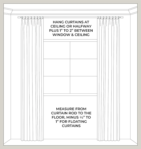 Illustration showing how to measure curtain length for float drapery and how far curtains should be from the floor